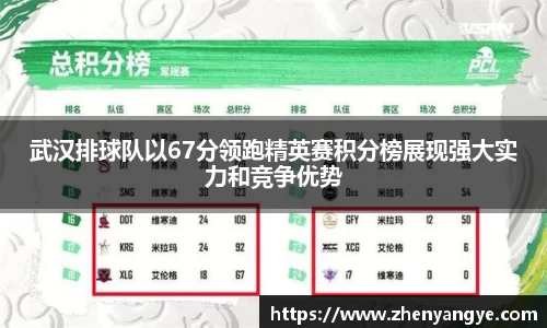 武汉排球队以67分领跑精英赛积分榜展现强大实力和竞争优势