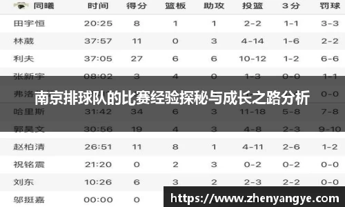 南京排球队的比赛经验探秘与成长之路分析