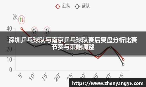 深圳乒乓球队与南京乒乓球队赛后复盘分析比赛节奏与策略调整